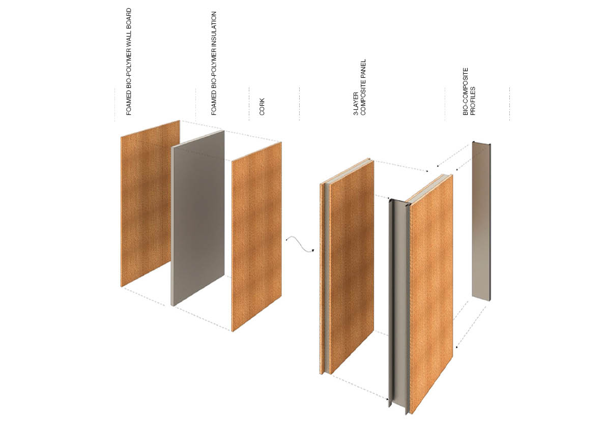 Forest based composites for façades and interior partitions to improve indoor air quality in new builds and restoration